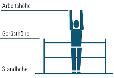 Fahrgerüst mieten leihen