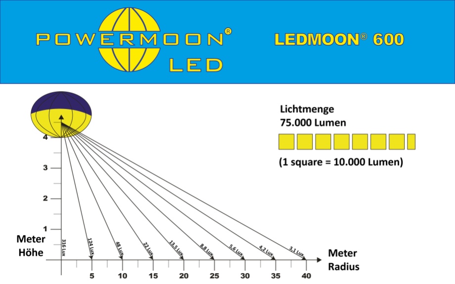 LED-Baustellenbeleuchtung / Leuchtballon mit Stativ